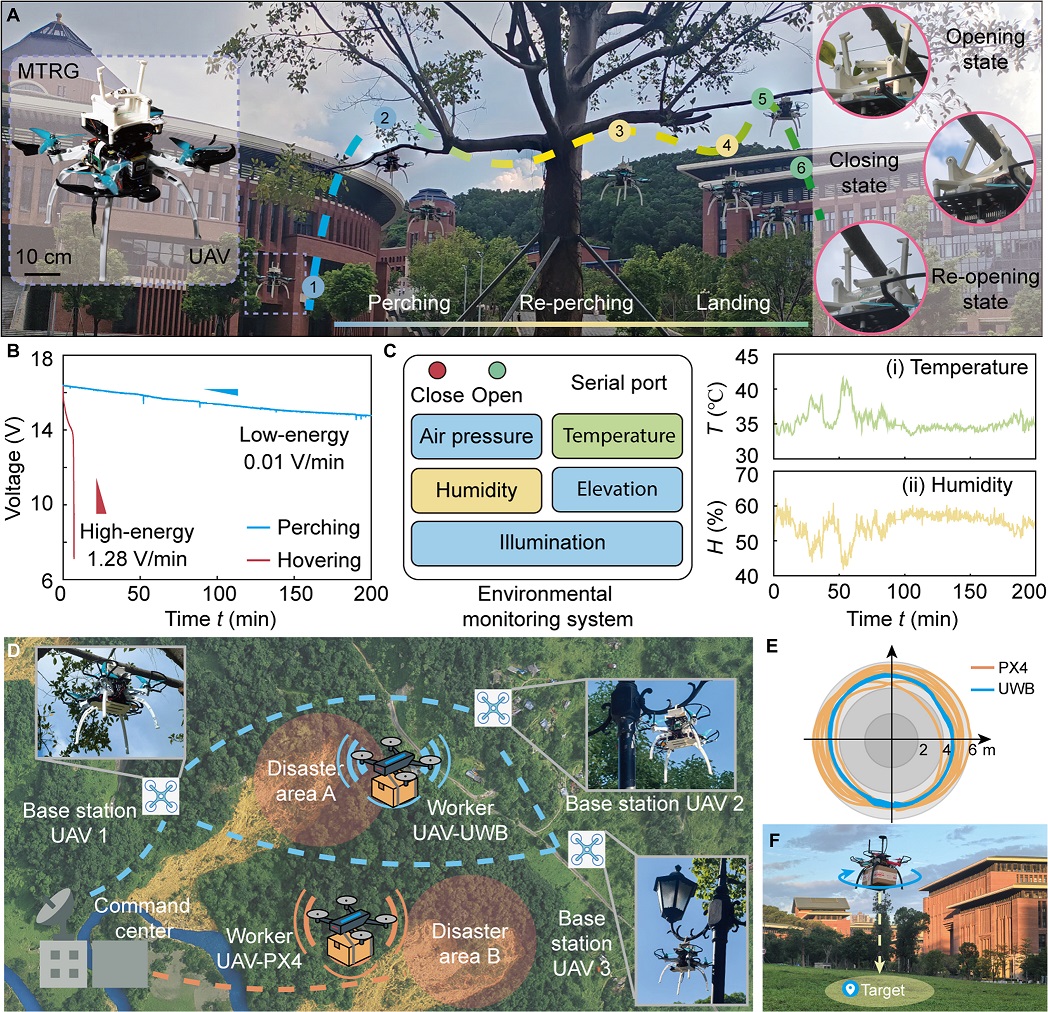 Figure 6. Magnetic tensegrity-enabled robotic gripper with adaptive energy barrier for UAV perching.